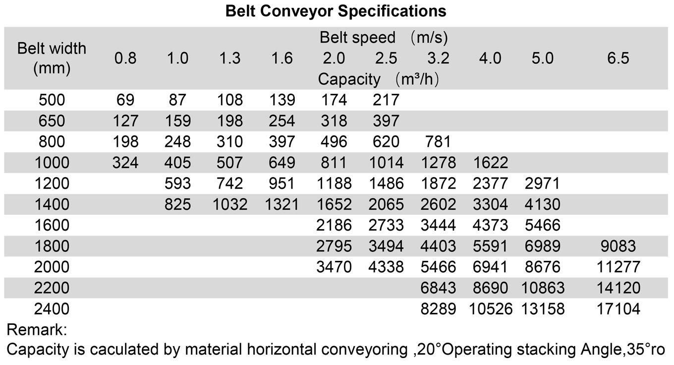 belt conveyor specifications