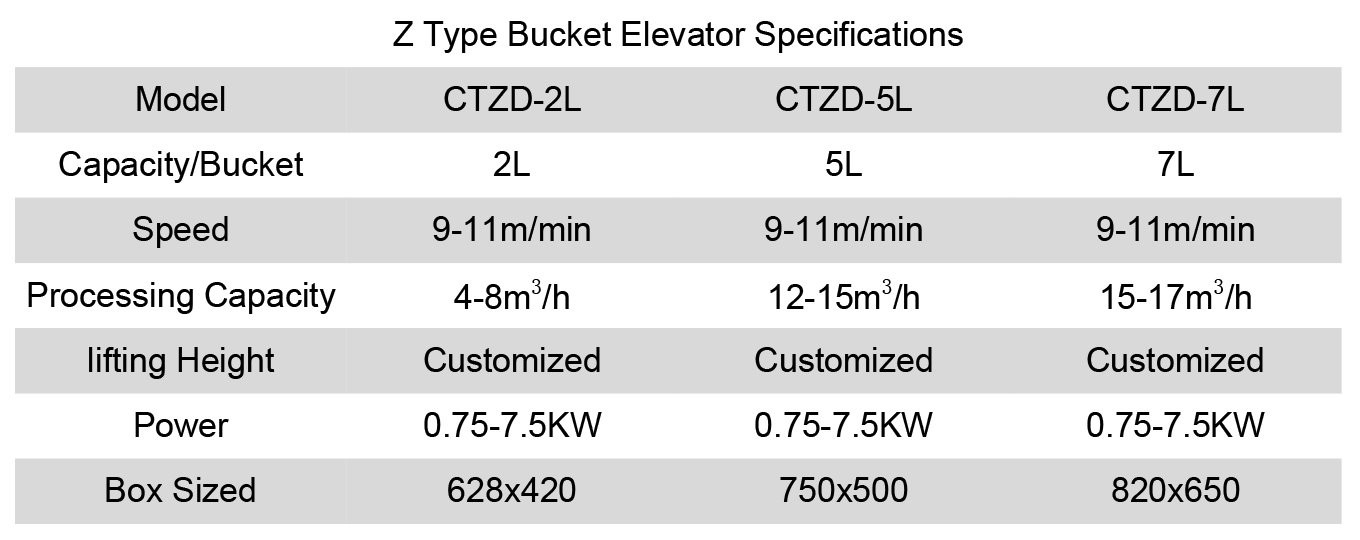 z type bucket elevator