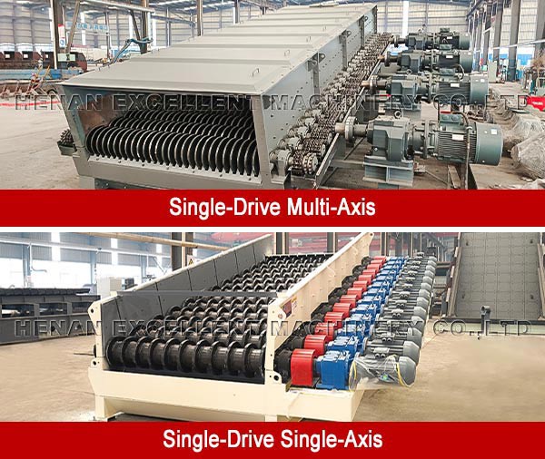 Multi-Axis-Drive-Vs-Single-Axis-Drive-Roller-Screen-2 Multi-Axis-Drive-Vs-Single-Axis-Drive-Roller-Screen-2